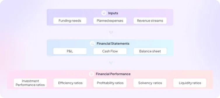 calculating-financial-metrics-2.png